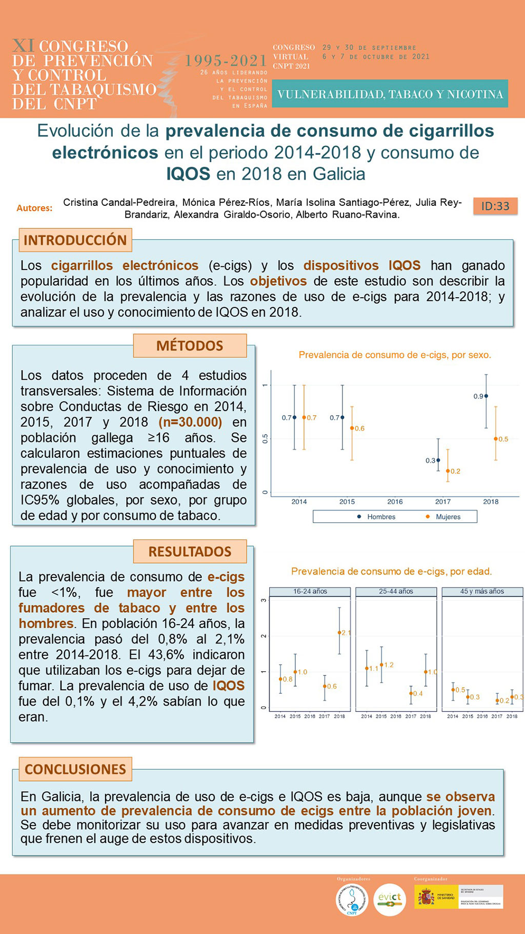 Póster ID 519/33