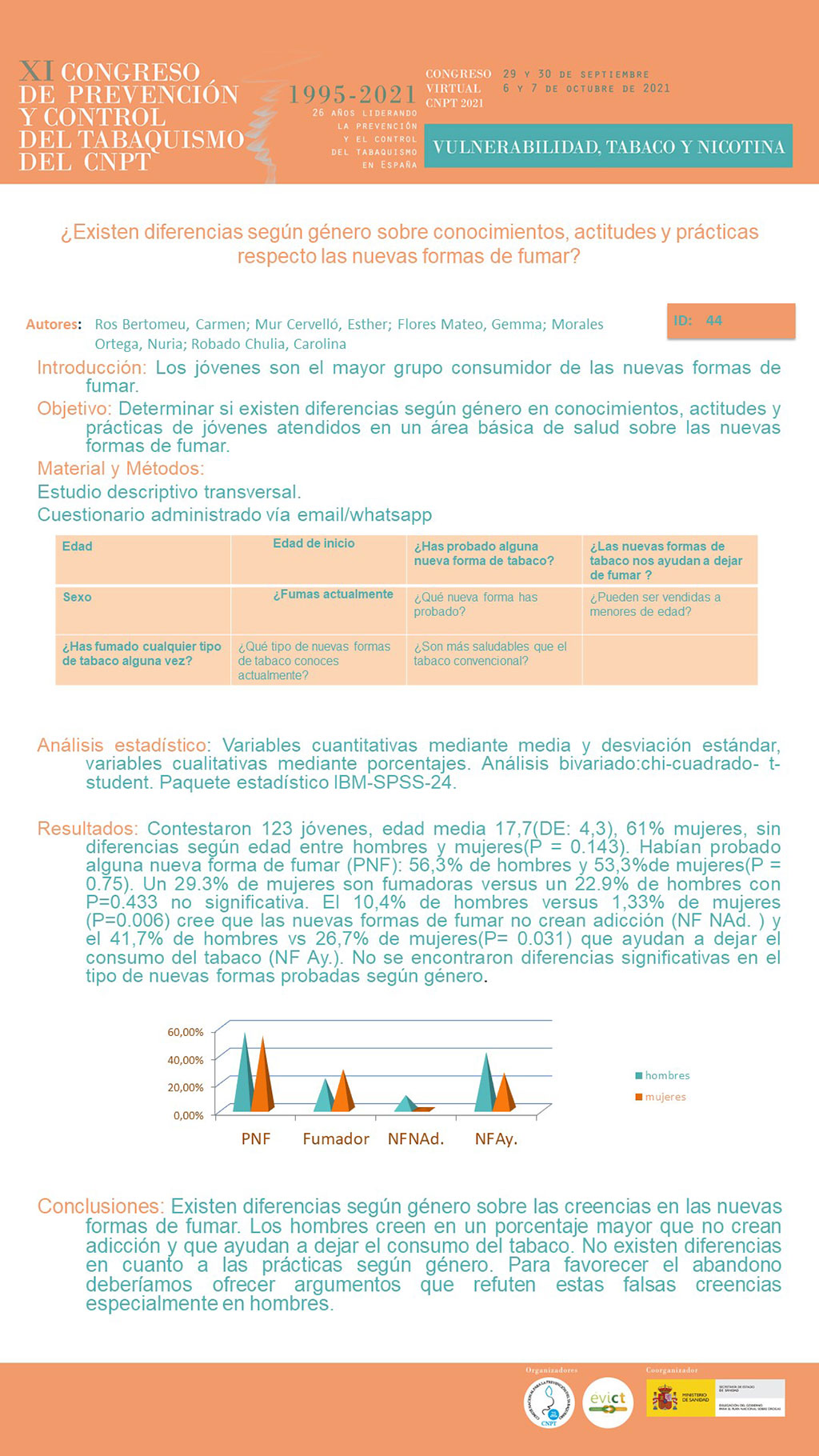 Póster ID 519/44