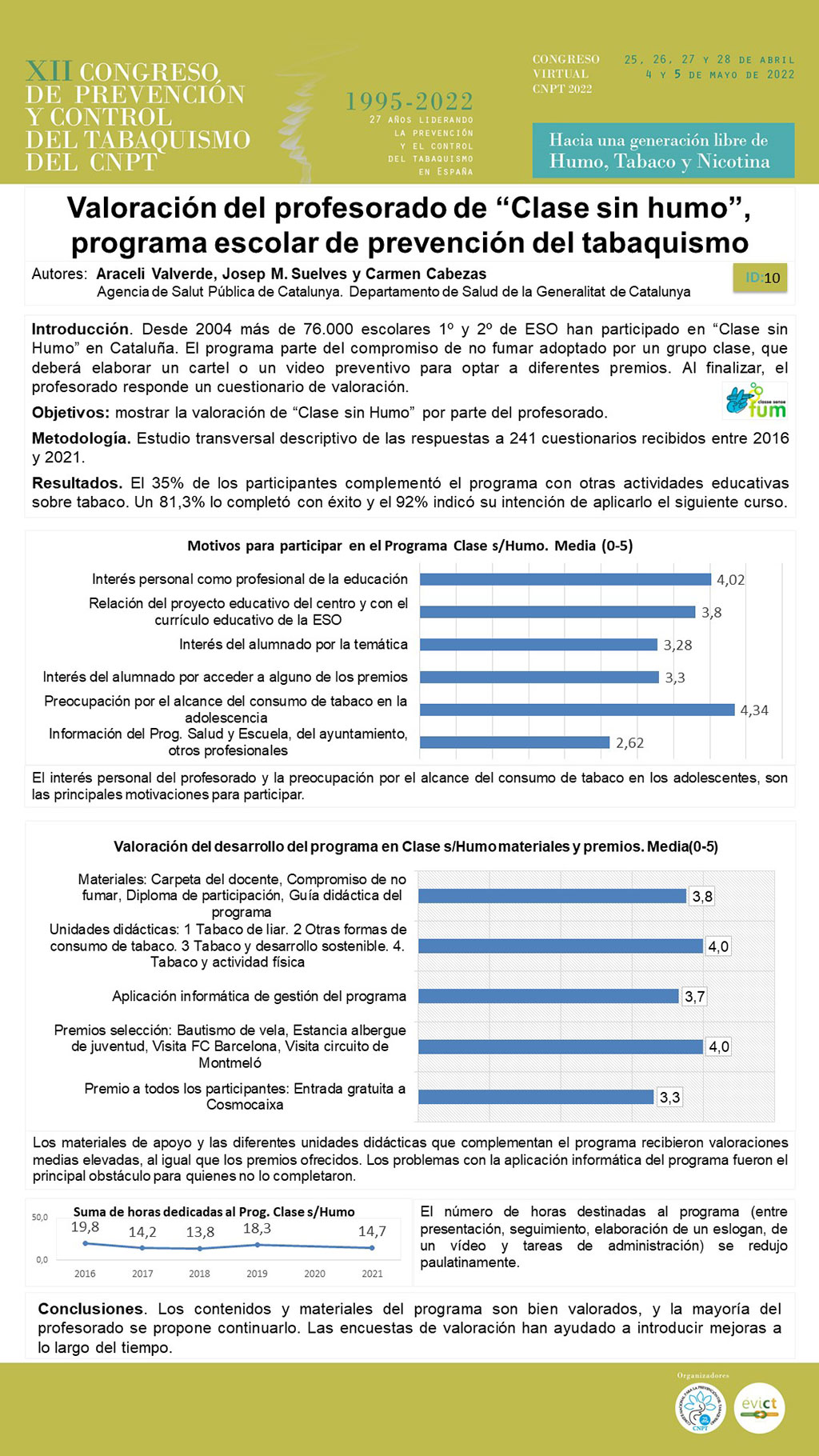 Póster ID 519/10