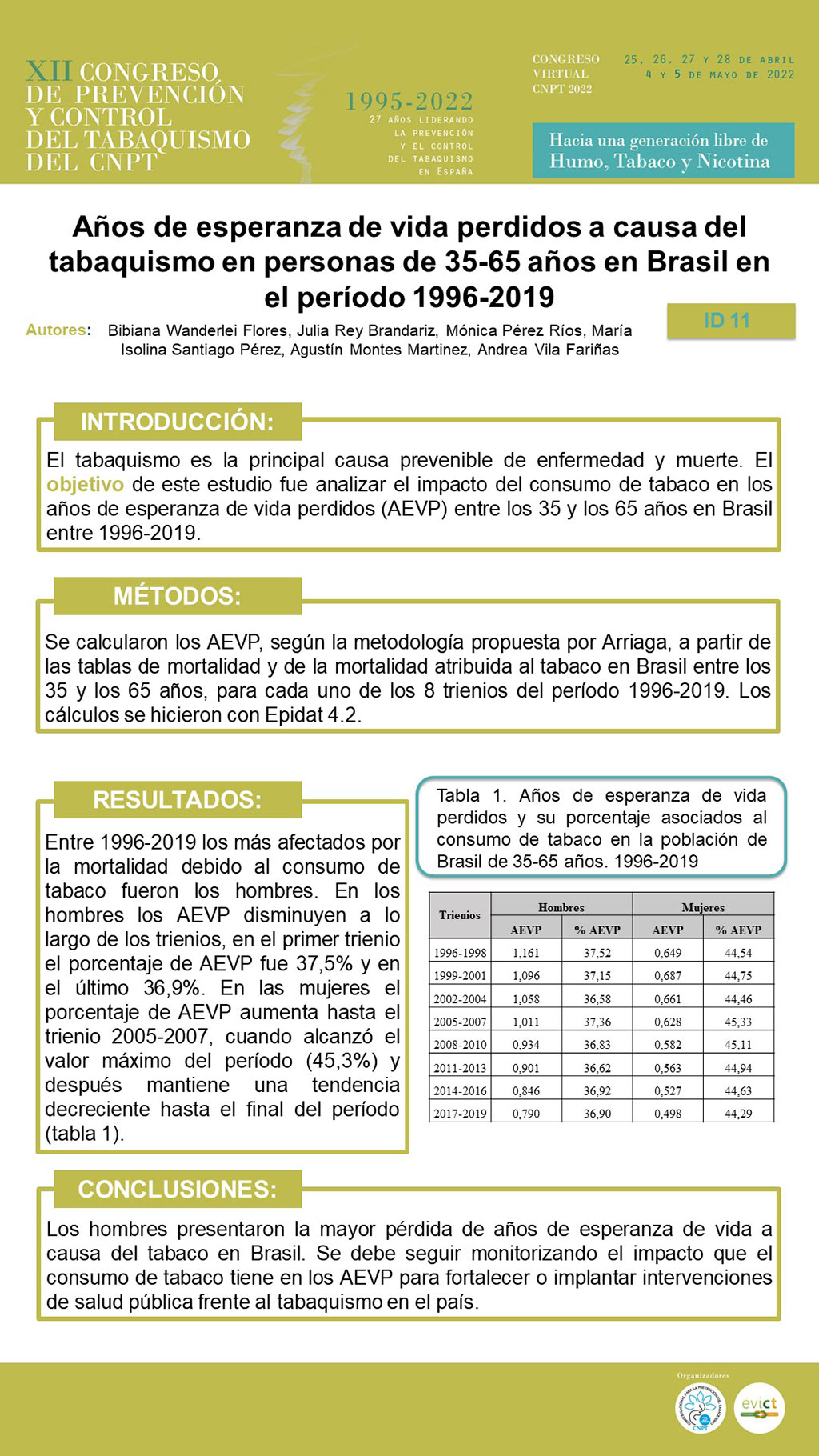 Póster ID 519/11